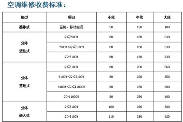 廈門海滄空調(diào)維修公司哪家好 廈門海滄空調(diào)維修公司推薦