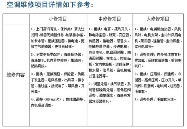 廈門海滄空調(diào)維修公司哪家好 廈門海滄空調(diào)維修公司推薦